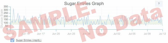 Sugar Graph Example