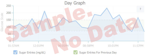 sample day graph