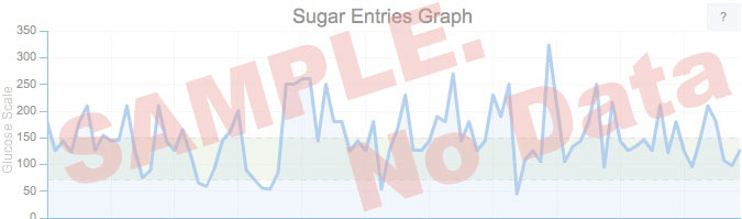 Sugar Graph Example