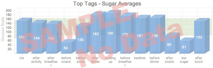 Sugar Tags Example